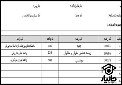 زمان انتخاب رشته ارشد ۱۴۰۳