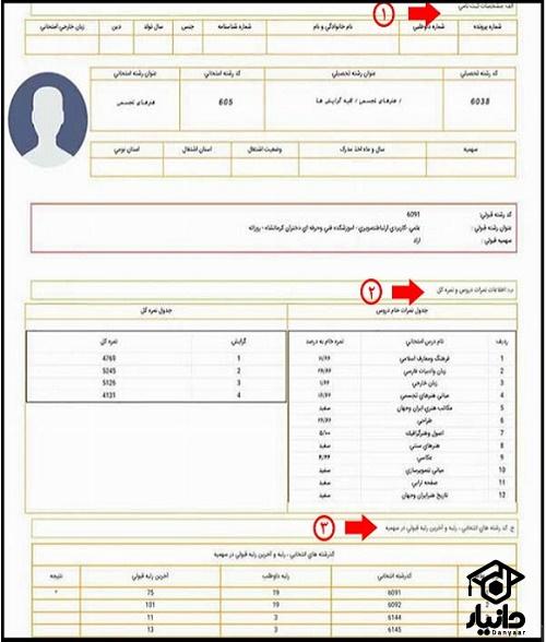 زمان اعلام نتایج کاردانی به کارشناسی ۱۴۰۳