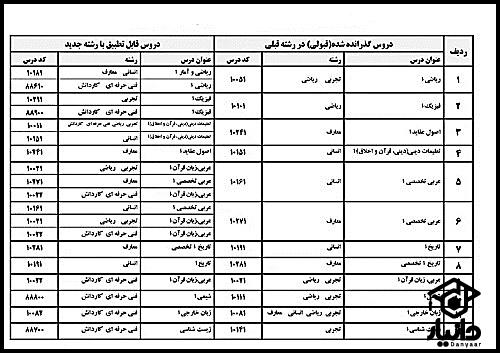 تغییر رشته دبیرستان