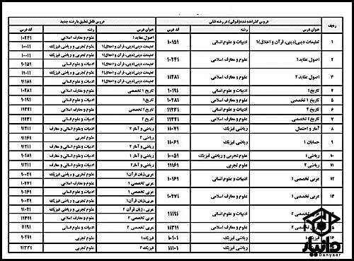 تغییر رشته در سال دهم