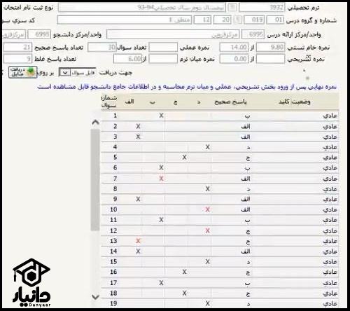 سامانه گلستان پیام نور reg.pnu.ac.ir