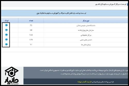 سایت بازآموزی