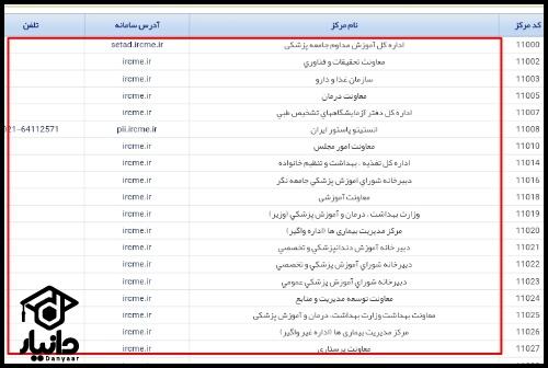 آموزش مداوم ircme.ir