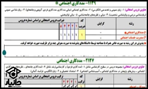 رشته مددکاری اجتماعی