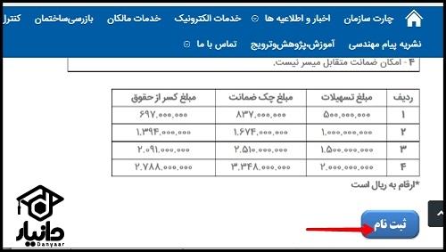 مدارک لازم برای گرفتن وام نظام مهندسی