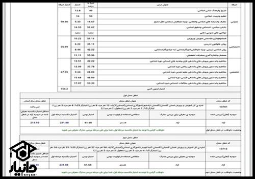 کارنامه نتایج آزمون استخدامی آموزش و پرورش ۱۴۰۳