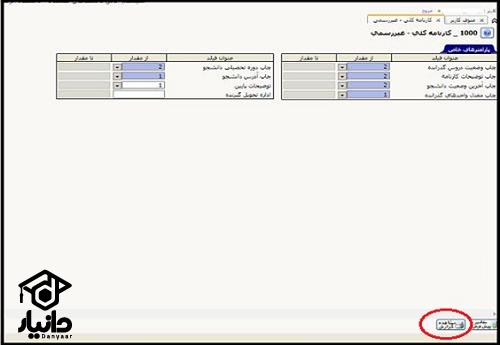 دریافت کارنامه کل دانشجویی دانشگاه سراسری