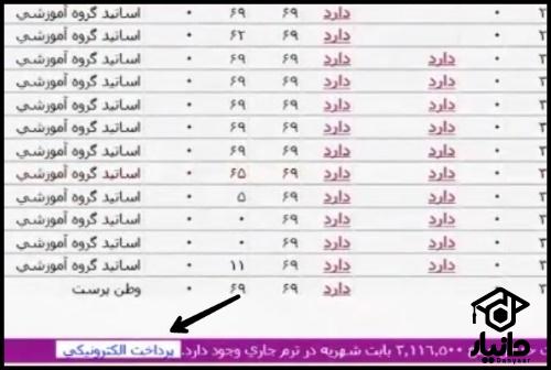 ترم تابستان دانشگاه پیام نور ۱۴۰۳