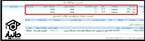 خدمات خوابگاه سایت سس دانشگاه شیراز