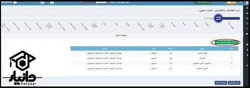 فراخوان جذب هیات علمی وابسته دانشگاه آزاد