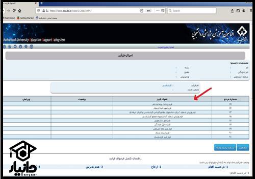 سامانه سس دانشگاه شهرکرد