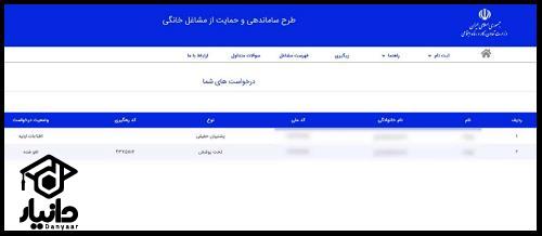 وام مشاغل خانگی خیاطی ۱۴۰۳ چقدر است