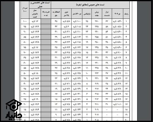 ثبت نام آزمون عملی آتش نشانی