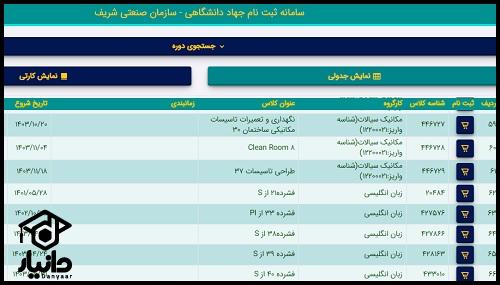 شرایط سنی دوره آموزش تکنسین داروخانه