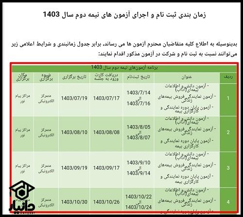 امتحان اداب پژوهشکده بیمه