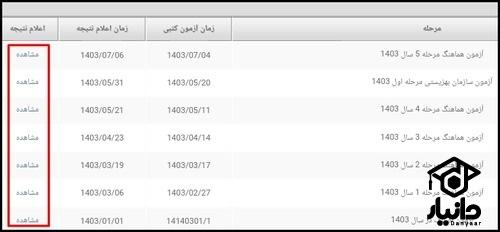 نتایج آزمون عملی portaltvto