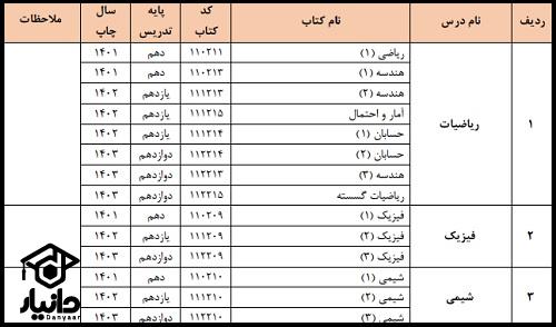 منابع کنکور سراسری