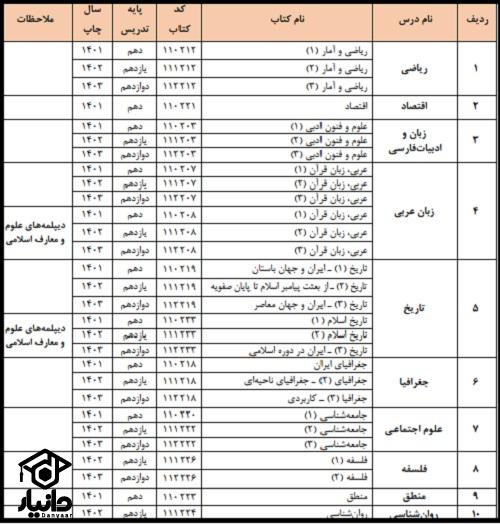 منابع کنکور سراسری