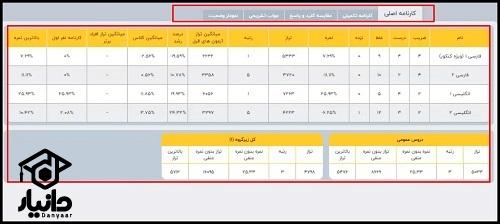 ورود به سامانه منتا آزمون